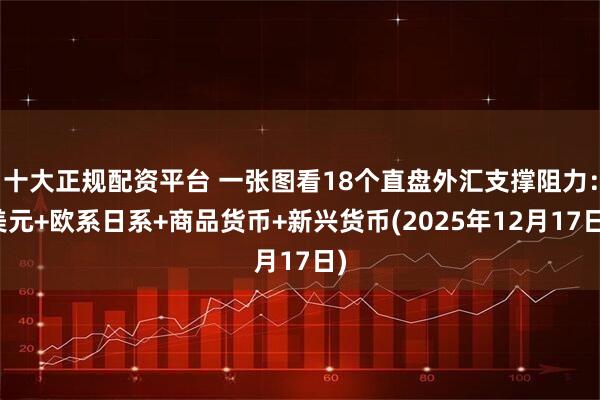 十大正规配资平台 一张图看18个直盘外汇支撑阻力：美元+欧系日系+商品货币+新兴货币(2025年12月17日)